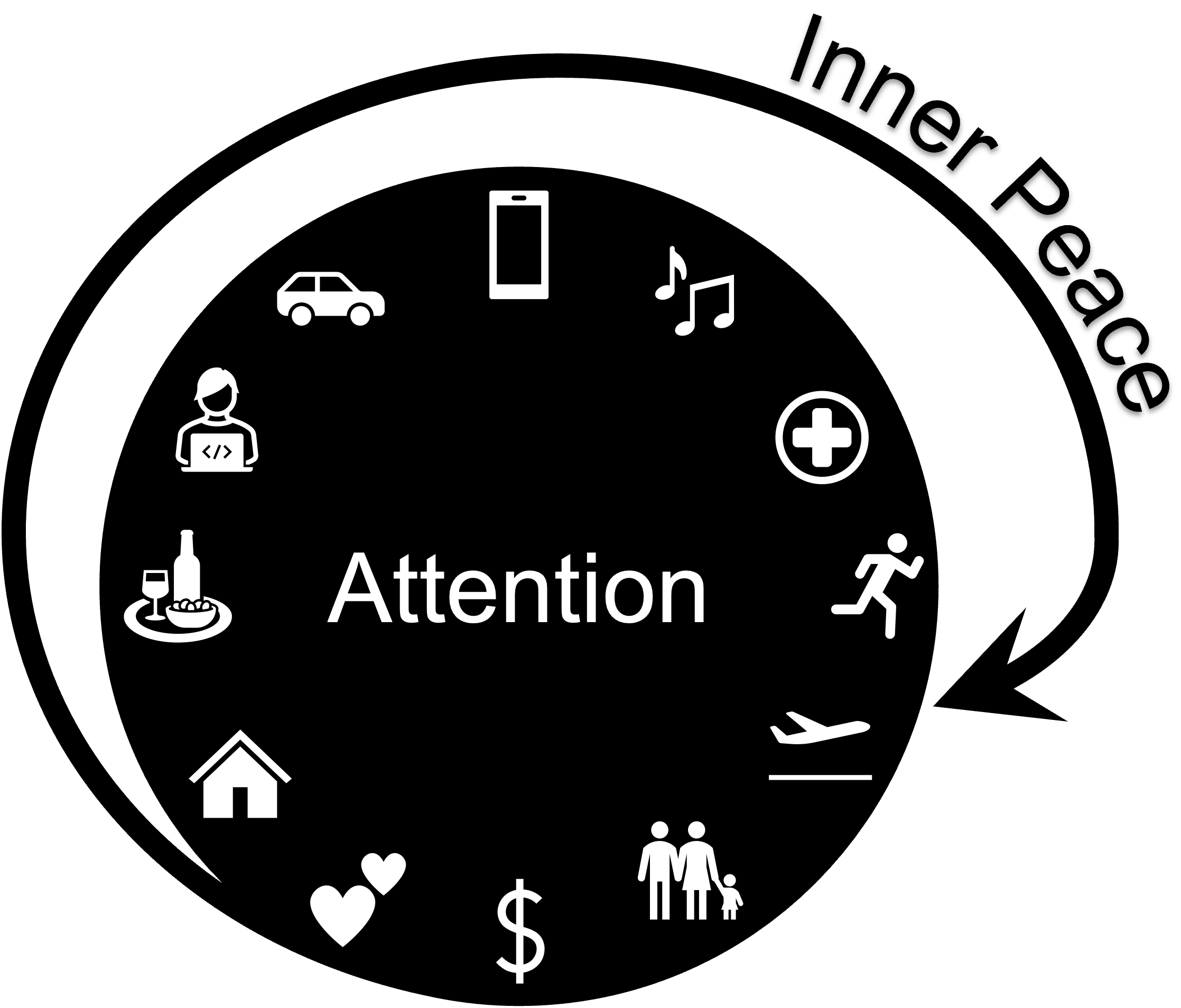 The nature of inner peace